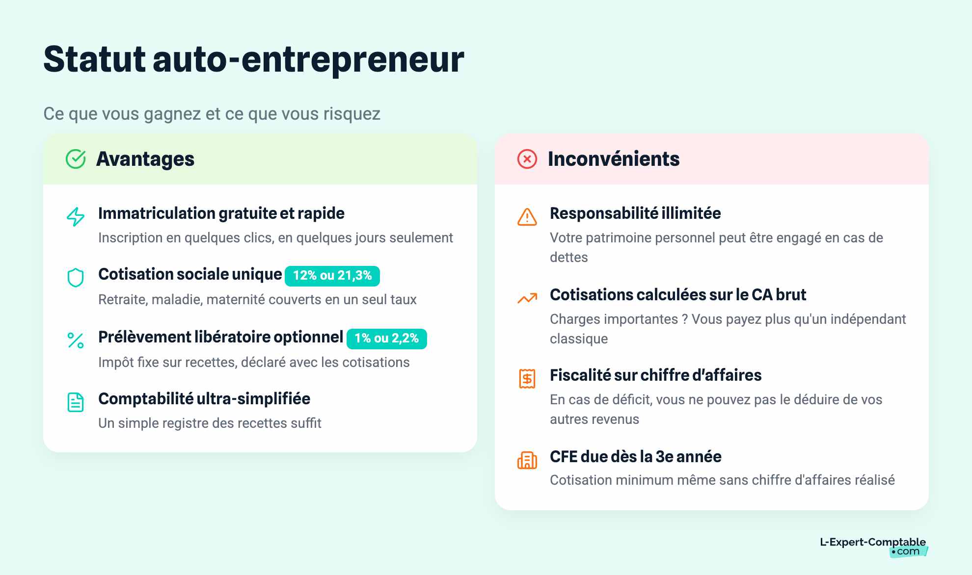 Statut auto-entrepreneur